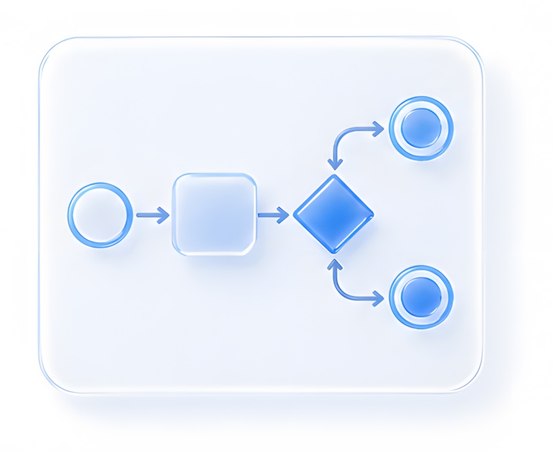 BPMN
